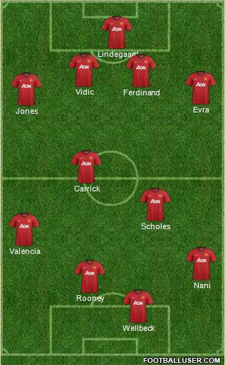Manchester United Formation 2012