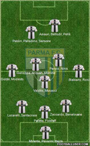 Parma Formation 2012