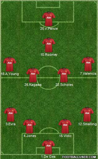 Manchester United Formation 2012