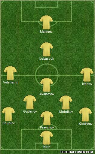 Dream Team Formation 2012
