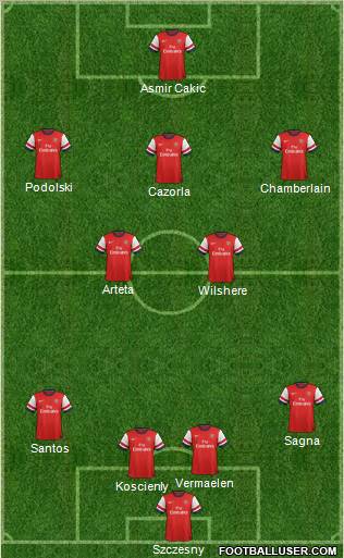 Arsenal Formation 2012