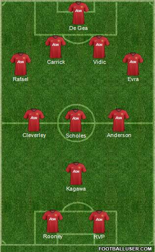 Manchester United Formation 2012