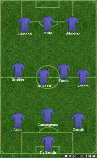 Champions League Team Formation 2012