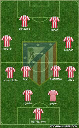Atlético Madrid B Formation 2012