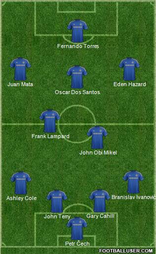 Chelsea Formation 2012