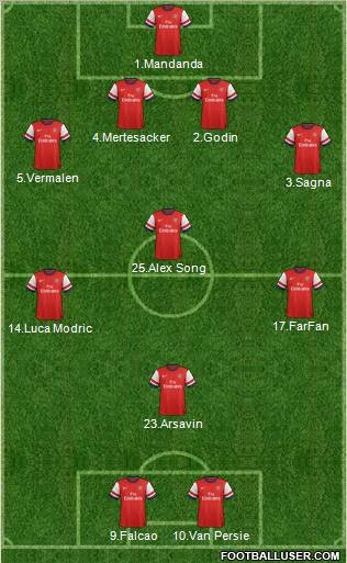 Arsenal Formation 2012