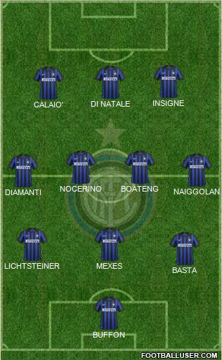 F.C. Internazionale Formation 2012