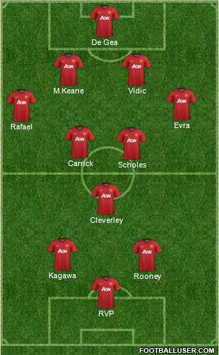 Manchester United Formation 2012