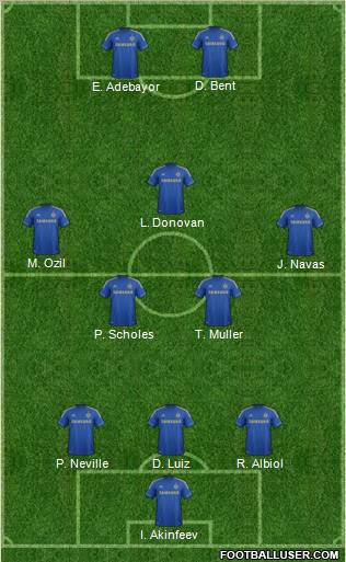Chelsea Formation 2012