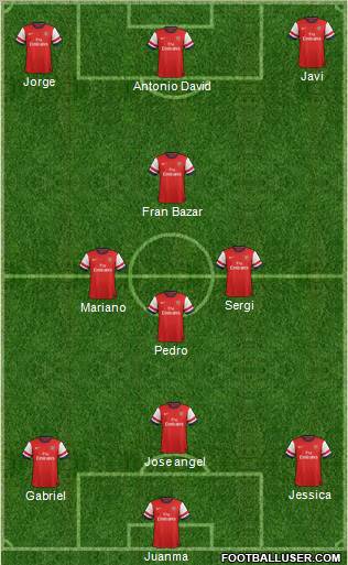 Arsenal Formation 2012