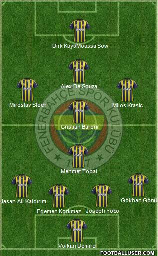 Fenerbahçe SK Formation 2012