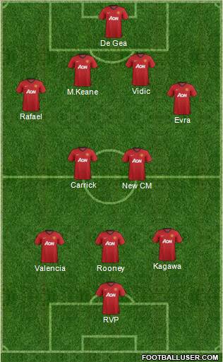 Manchester United Formation 2012