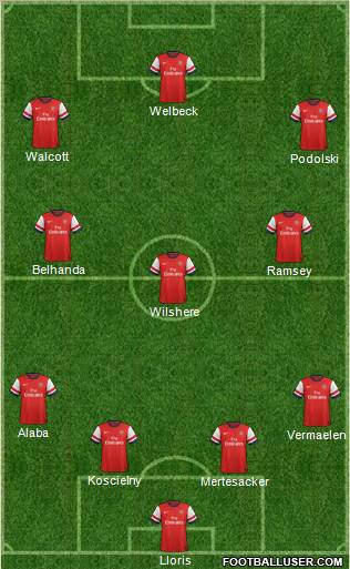 Arsenal Formation 2012