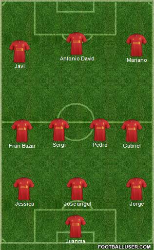 Liverpool Formation 2012
