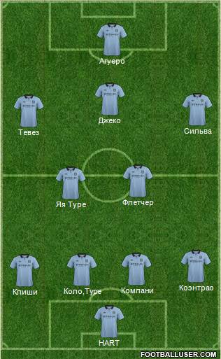Manchester City Formation 2012