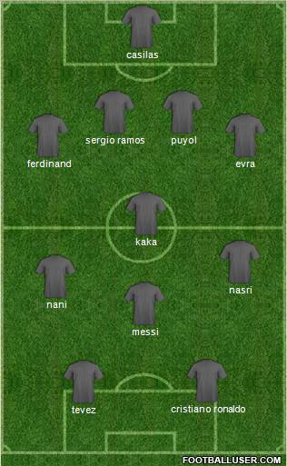 Fifa Team Formation 2012