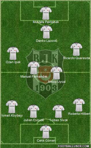 Besiktas JK Formation 2012
