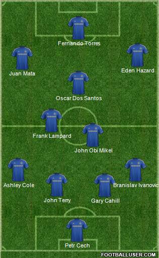 Chelsea Formation 2012