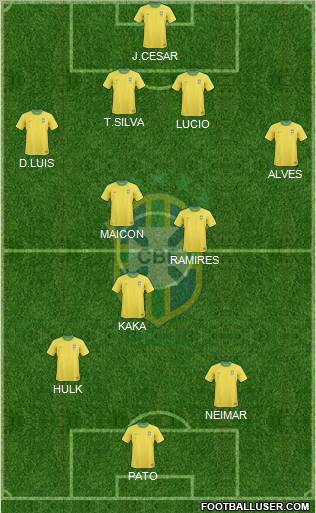 Brazil Formation 2012