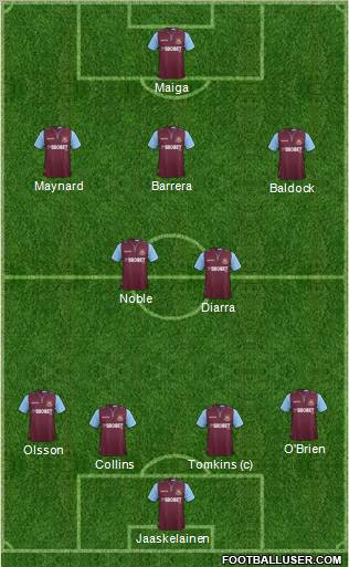 West Ham United Formation 2012