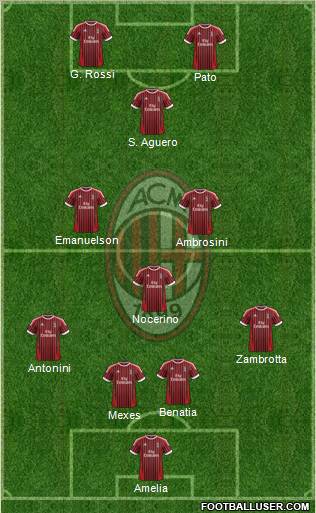 A.C. Milan Formation 2012
