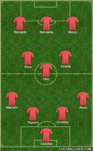 Fifa Team Formation 2012