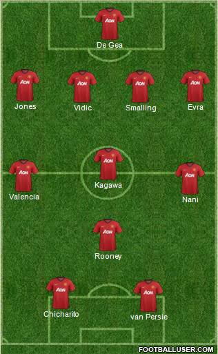 Manchester United Formation 2012