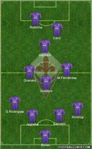 Fiorentina Formation 2012