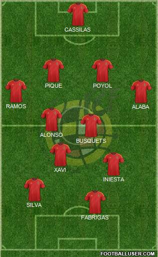 Spain Formation 2012