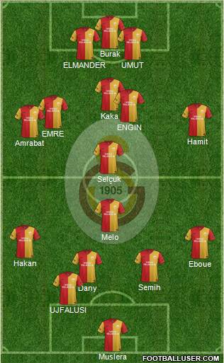 Galatasaray SK Formation 2012