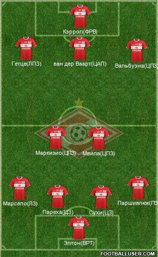 Spartak Moscow Formation 2012