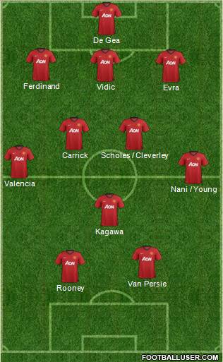 Manchester United Formation 2012