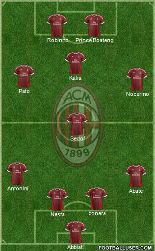 A.C. Milan Formation 2012