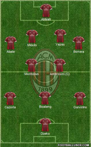 A.C. Milan Formation 2012