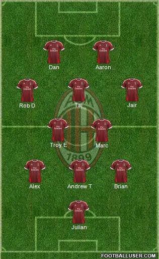 A.C. Milan Formation 2012