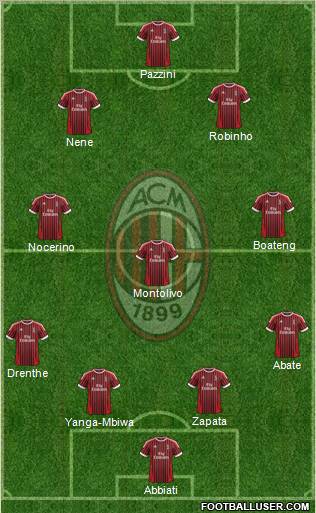 A.C. Milan Formation 2012