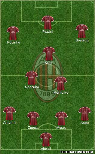 A.C. Milan Formation 2012