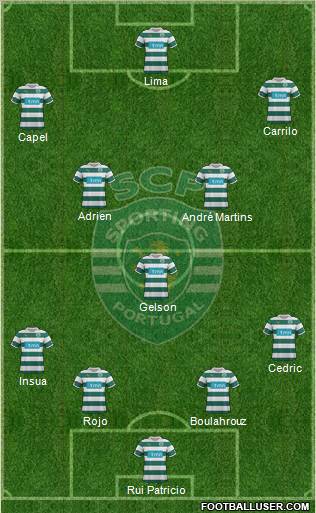 Sporting Clube de Portugal - SAD Formation 2012