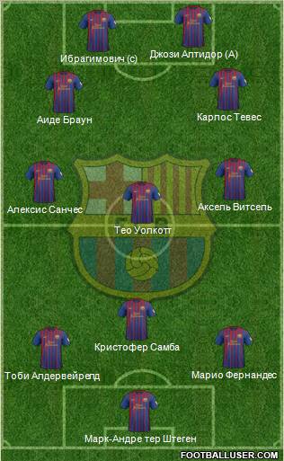 F.C. Barcelona Formation 2012