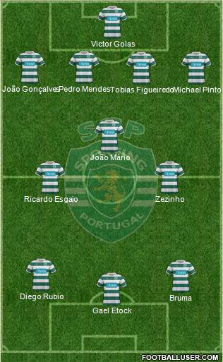 Sporting Clube de Portugal - SAD Formation 2012