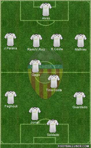 Valencia C.F., S.A.D. Formation 2012