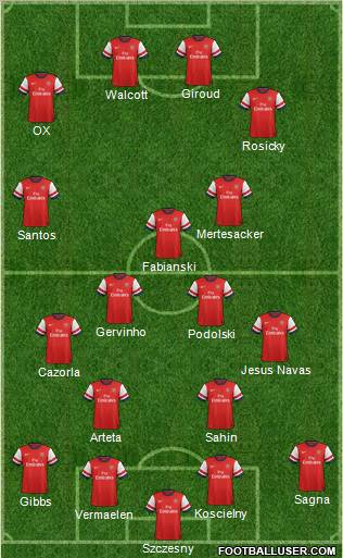 Arsenal Formation 2012