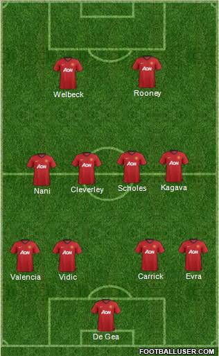 Manchester United Formation 2012
