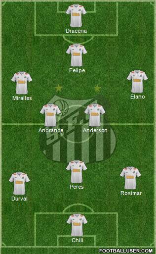 Santos FC Formation 2012