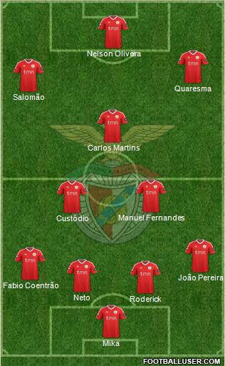 Sport Lisboa e Benfica - SAD Formation 2012