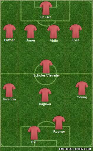 Champions League Team Formation 2012