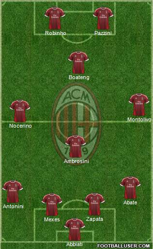 A.C. Milan Formation 2012