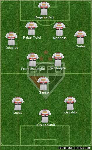 São Paulo FC Formation 2012