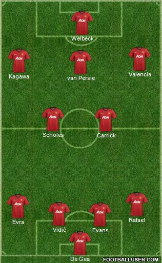 Manchester United Formation 2012