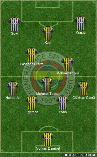 Fenerbahçe SK Formation 2012